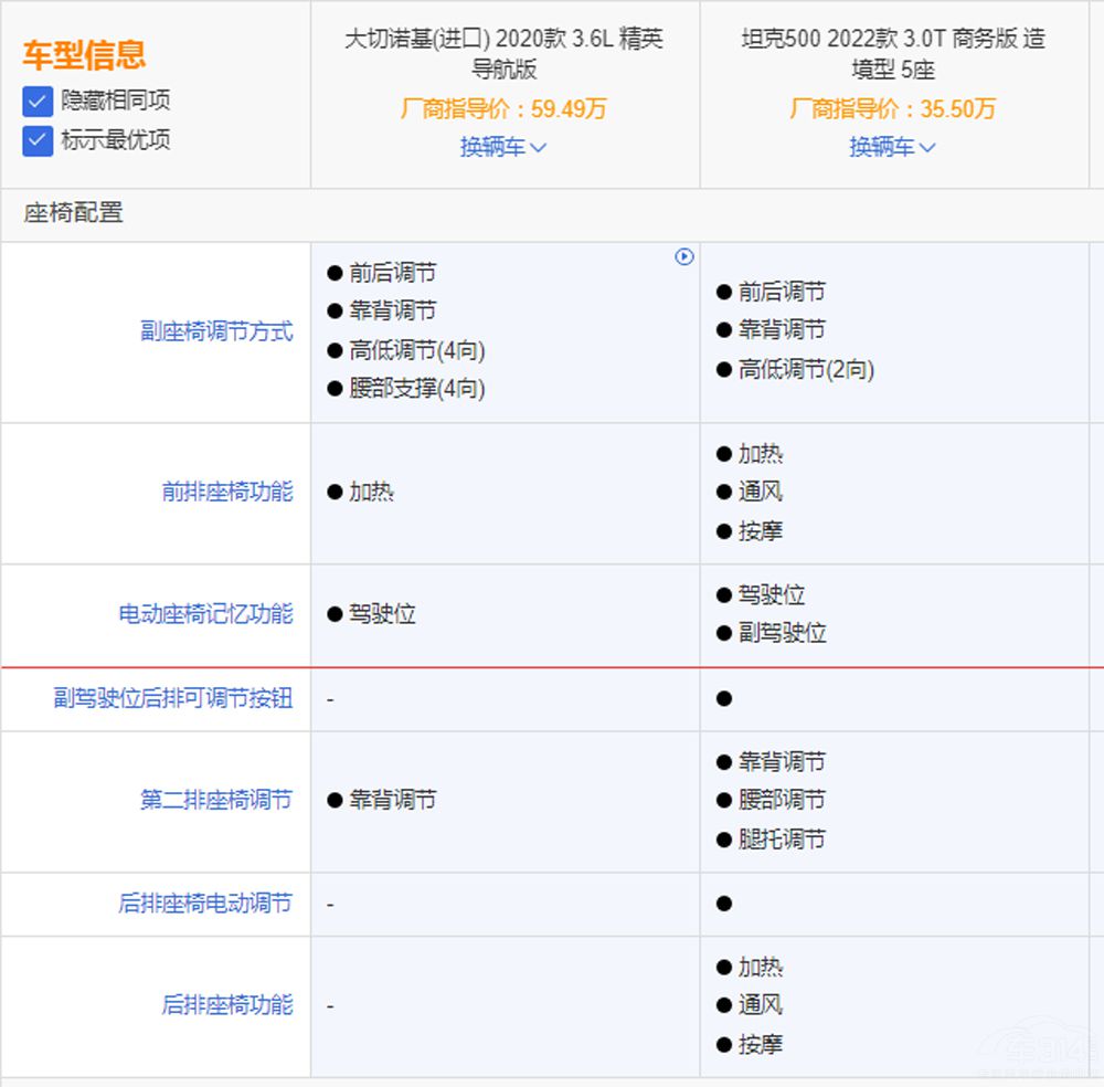 坦克500對(duì)比進(jìn)口車(chē)型 優(yōu)勢(shì)在商務(wù)范兒上? 坦克500對(duì)比進(jìn)口車(chē)型 優(yōu)勢(shì)在商務(wù)范兒上?