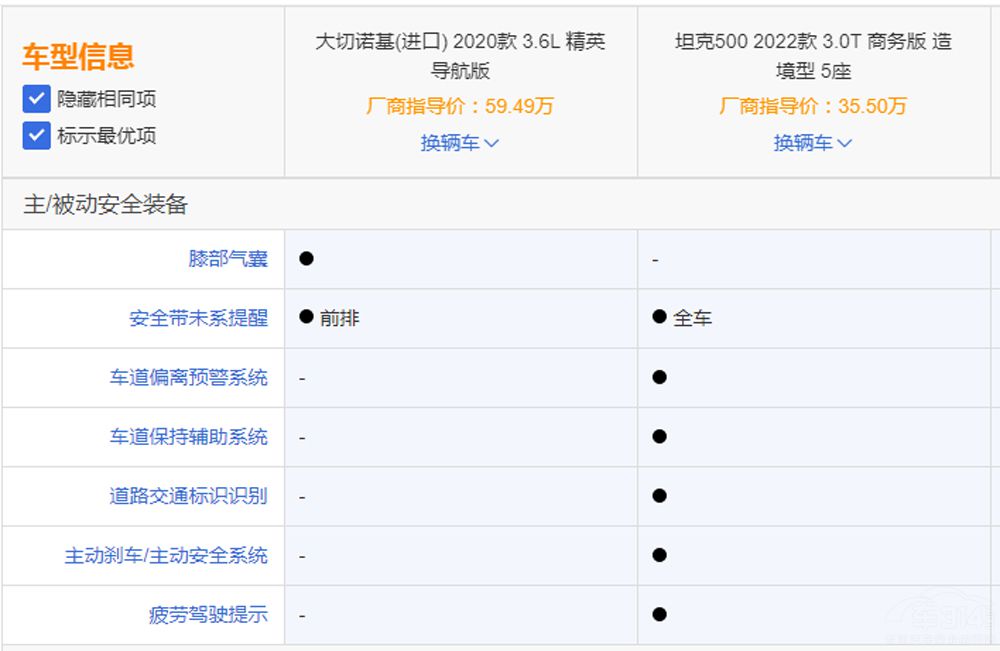 坦克500對(duì)比進(jìn)口車(chē)型 優(yōu)勢(shì)在商務(wù)范兒上? 坦克500對(duì)比進(jìn)口車(chē)型 優(yōu)勢(shì)在商務(wù)范兒上?