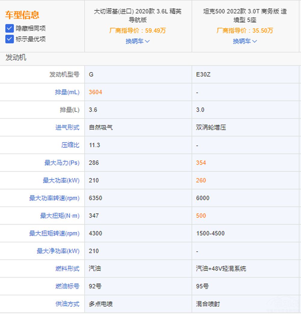 坦克500對(duì)比進(jìn)口車(chē)型 優(yōu)勢(shì)在商務(wù)范兒上? 坦克500對(duì)比進(jìn)口車(chē)型 優(yōu)勢(shì)在商務(wù)范兒上?