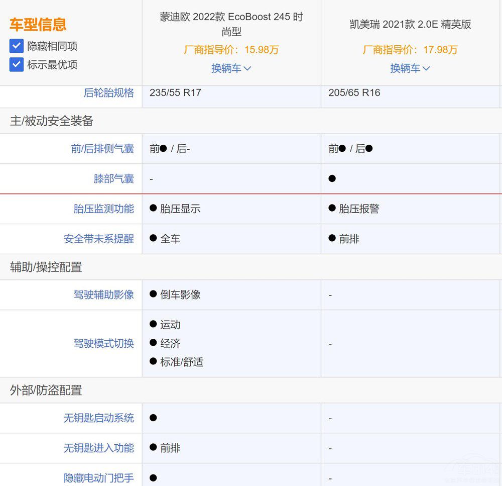 對比全新蒙迪歐和豐田凱美瑞誰更值得買 對比全新蒙迪歐和豐田凱美瑞誰更值得買