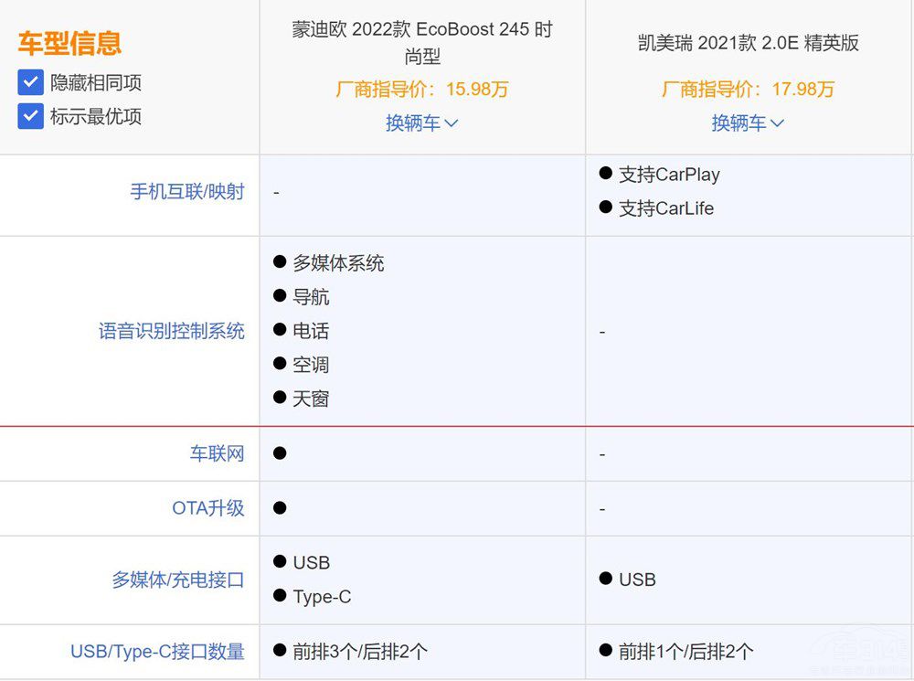 對比全新蒙迪歐和豐田凱美瑞誰更值得買 對比全新蒙迪歐和豐田凱美瑞誰更值得買