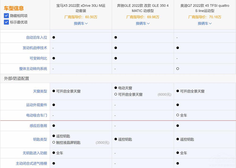 從寶馬X5變成華晨寶馬X5 你有什么要說的 從寶馬X5變成華晨寶馬X5 你有什么要說的