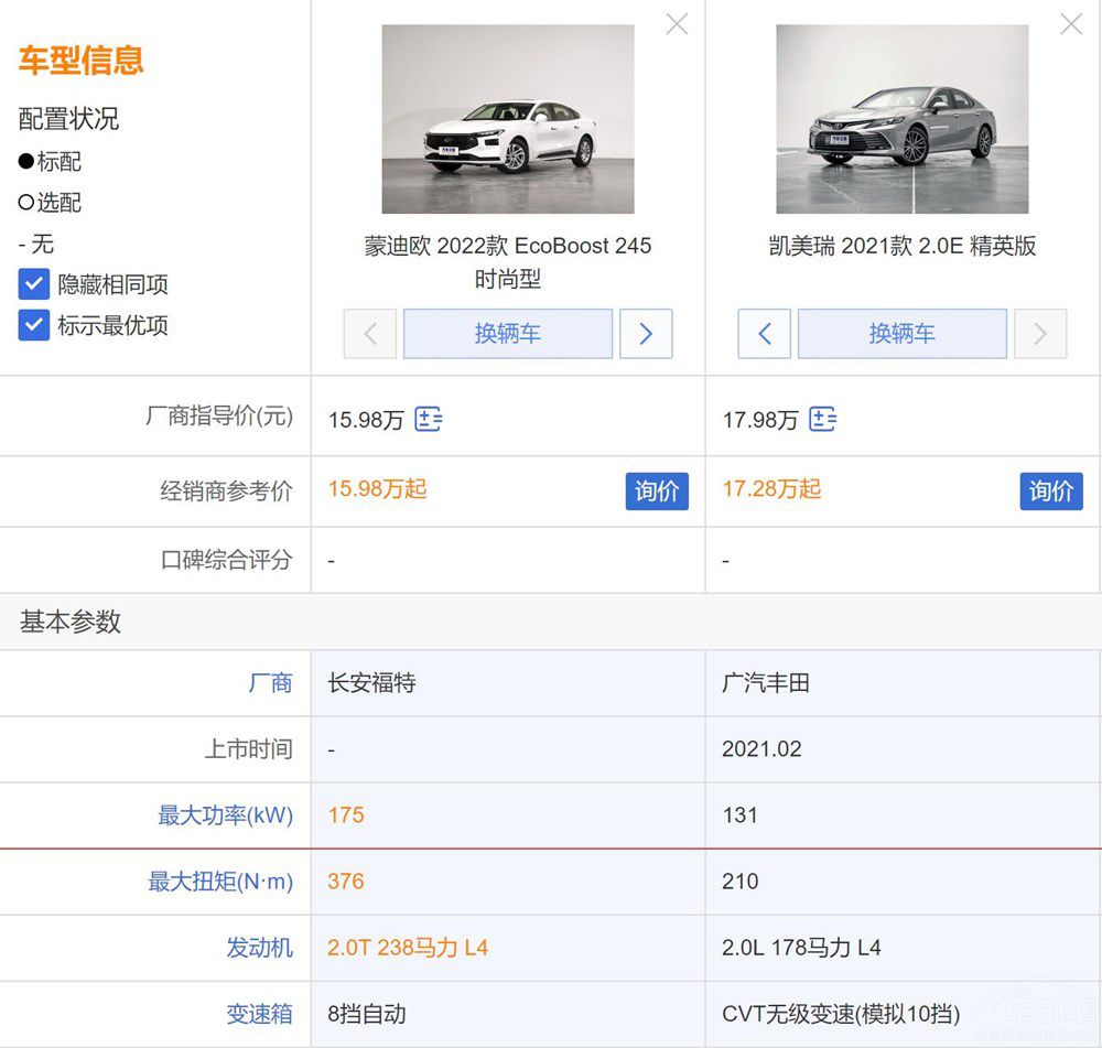 對比全新蒙迪歐和豐田凱美瑞誰更值得買 對比全新蒙迪歐和豐田凱美瑞誰更值得買