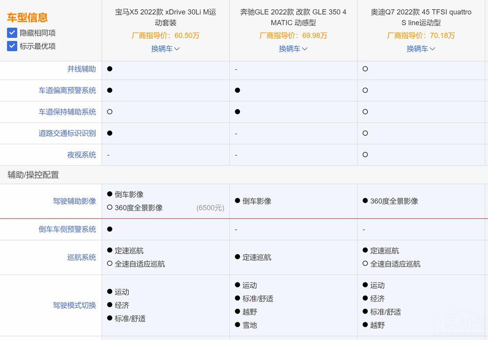 從寶馬X5變成華晨寶馬X5 你有什么要說的 從寶馬X5變成華晨寶馬X5 你有什么要說的