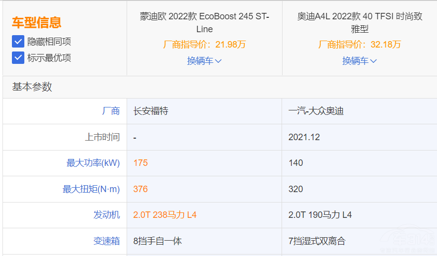 爭奪奧迪A4L的份額 蒙迪歐從“價格”開始 爭奪奧迪A4L的份額 蒙迪歐從“價格”開始