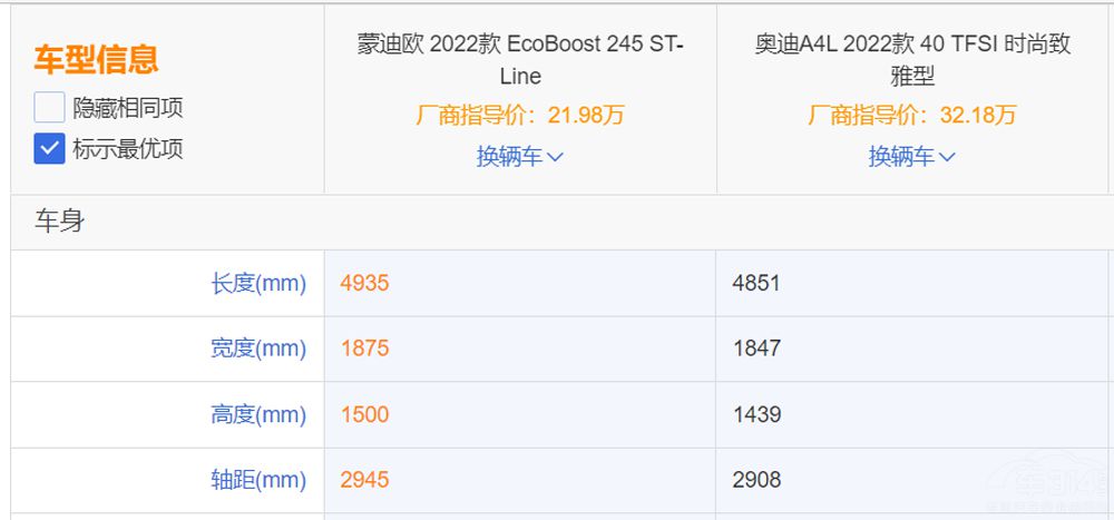 爭奪奧迪A4L的份額 蒙迪歐從“價格”開始 爭奪奧迪A4L的份額 蒙迪歐從“價格”開始