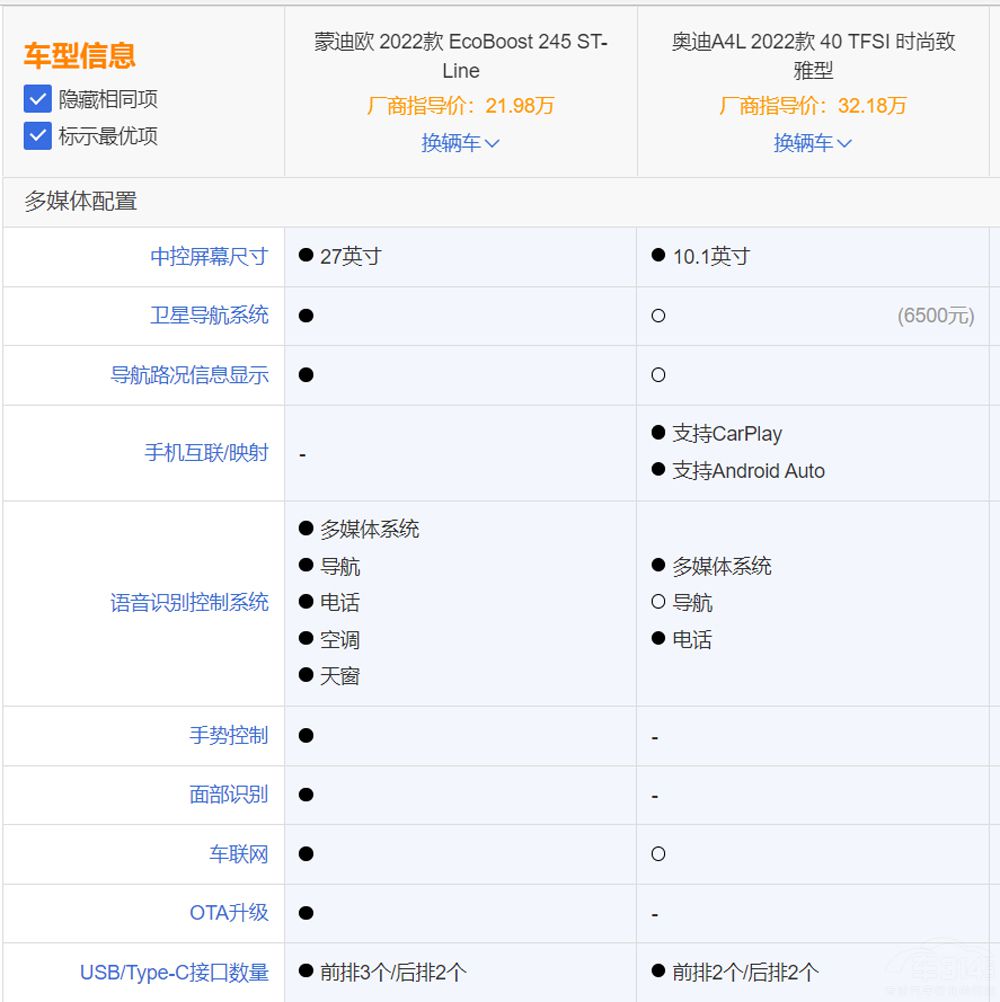 爭奪奧迪A4L的份額 蒙迪歐從“價格”開始 爭奪奧迪A4L的份額 蒙迪歐從“價格”開始