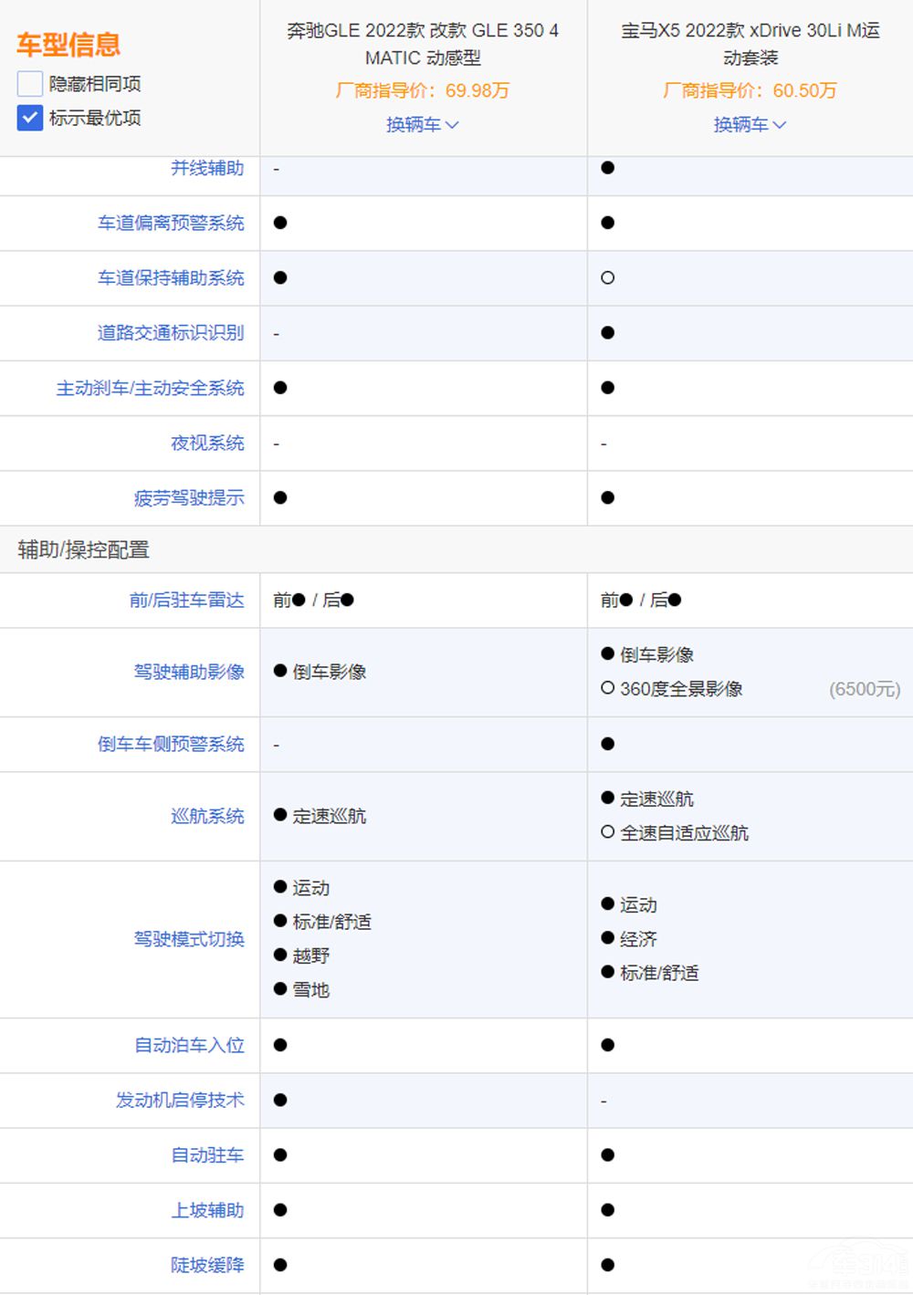 賣不過進(jìn)口 奔馳GLE能贏國(guó)產(chǎn)版寶馬X5嗎 賣不過進(jìn)口 奔馳GLE能贏國(guó)產(chǎn)版寶馬X5嗎