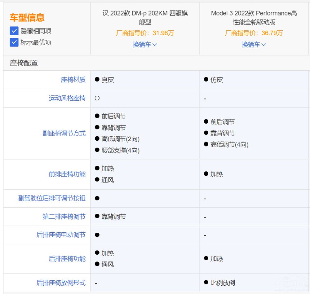 比亞迪漢DM-p駕到  Model 3P瞬間不香了 比亞迪漢DM-p駕到  Model 3P瞬間不香了