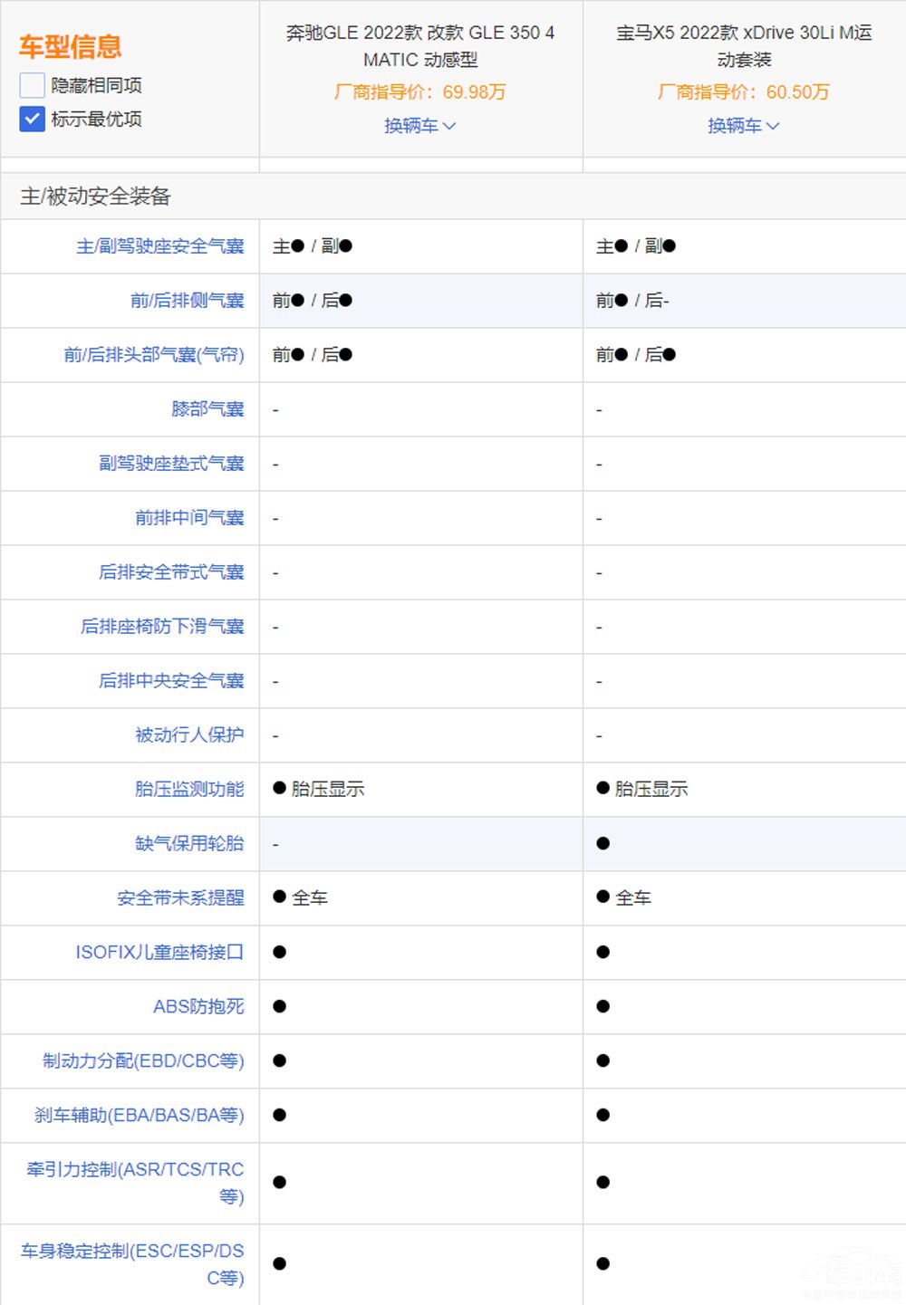 賣不過進(jìn)口 奔馳GLE能贏國(guó)產(chǎn)版寶馬X5嗎 賣不過進(jìn)口 奔馳GLE能贏國(guó)產(chǎn)版寶馬X5嗎