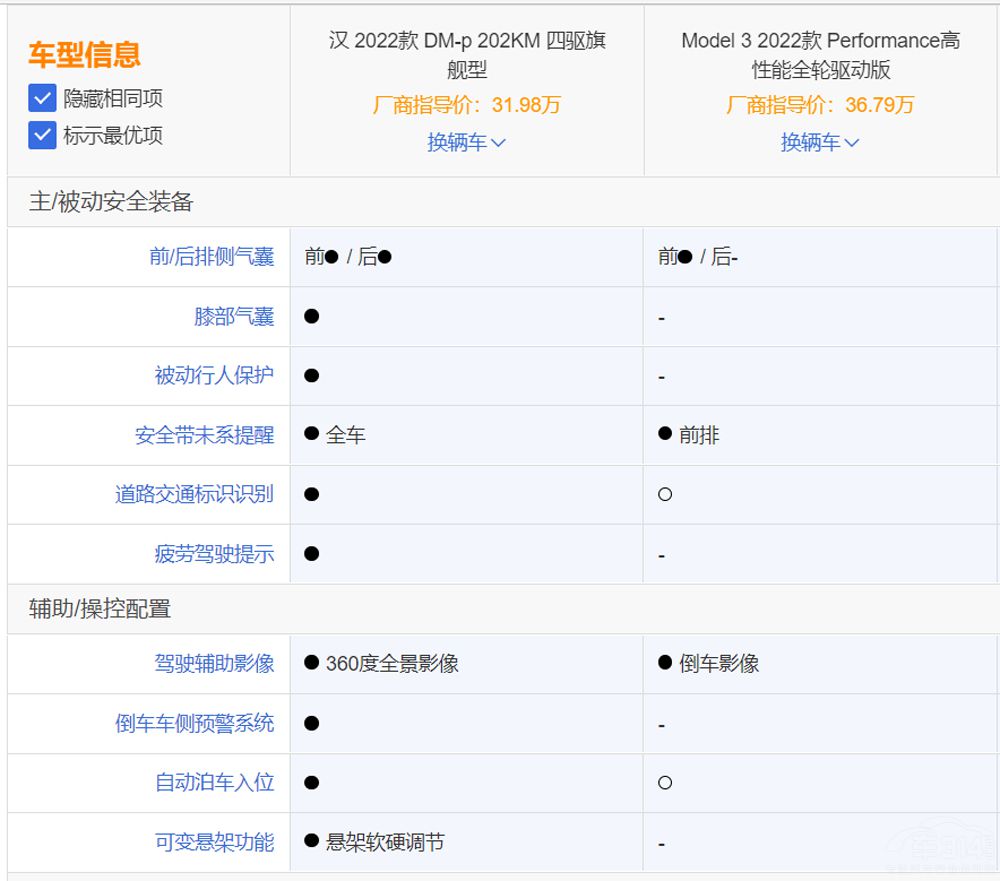 比亞迪漢DM-p駕到  Model 3P瞬間不香了 比亞迪漢DM-p駕到  Model 3P瞬間不香了