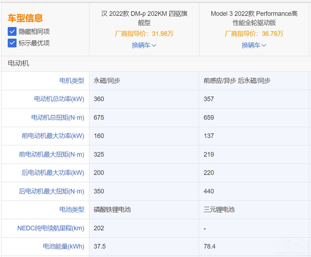 比亞迪漢DM-p駕到  Model 3P瞬間不香了 比亞迪漢DM-p駕到  Model 3P瞬間不香了