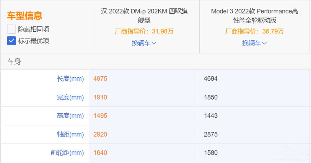 比亞迪漢DM-p駕到  Model 3P瞬間不香了 比亞迪漢DM-p駕到  Model 3P瞬間不香了