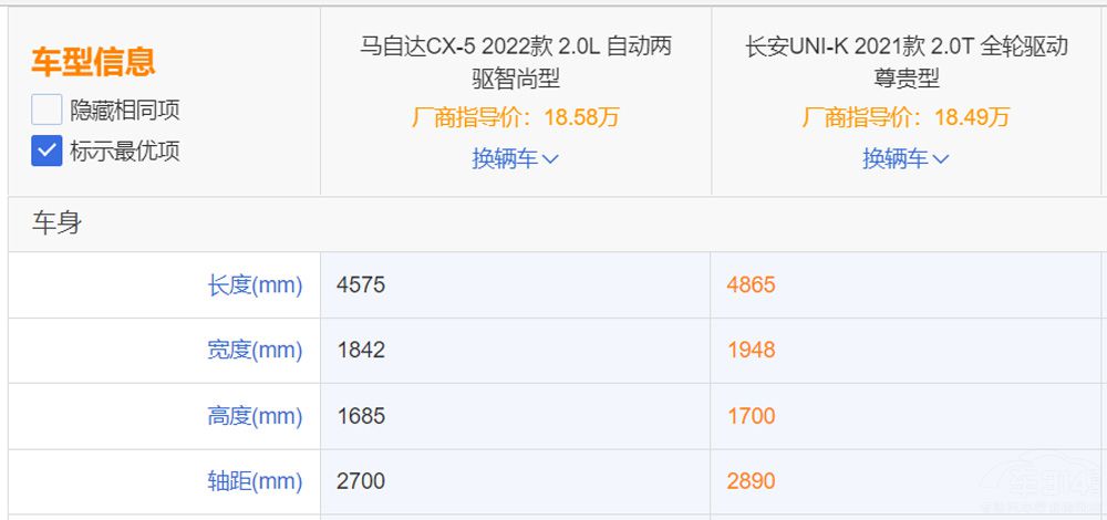 自主與合資的較量 看UNI-K如何硬剛CX-5 自主與合資的較量 看UNI-K如何硬剛CX-5