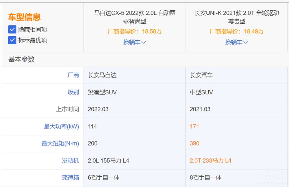 自主與合資的較量 看UNI-K如何硬剛CX-5 自主與合資的較量 看UNI-K如何硬剛CX-5