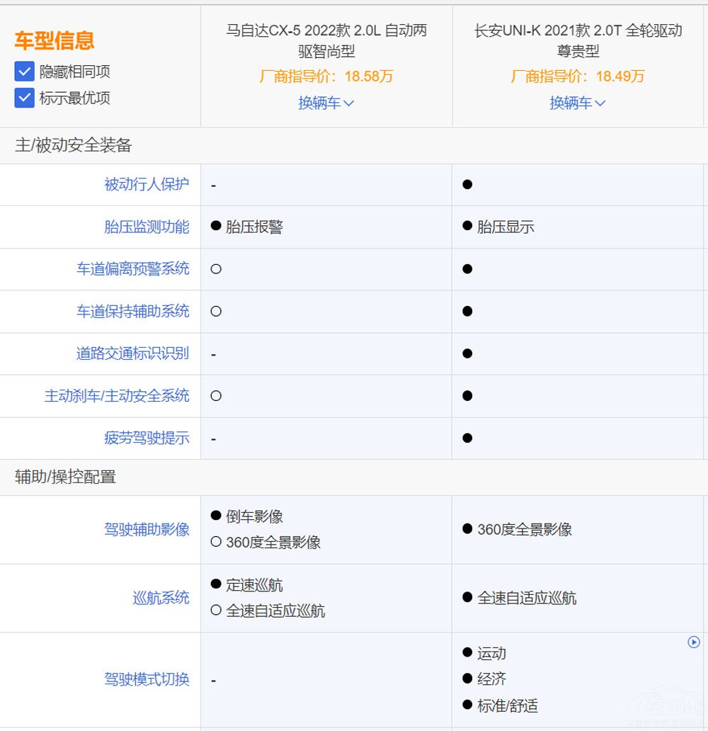 自主與合資的較量 看UNI-K如何硬剛CX-5 自主與合資的較量 看UNI-K如何硬剛CX-5