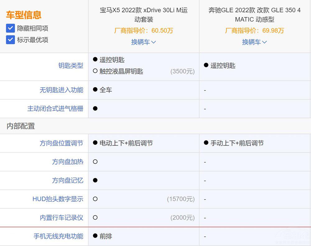 ȫa(chn)RX5 GLEôx