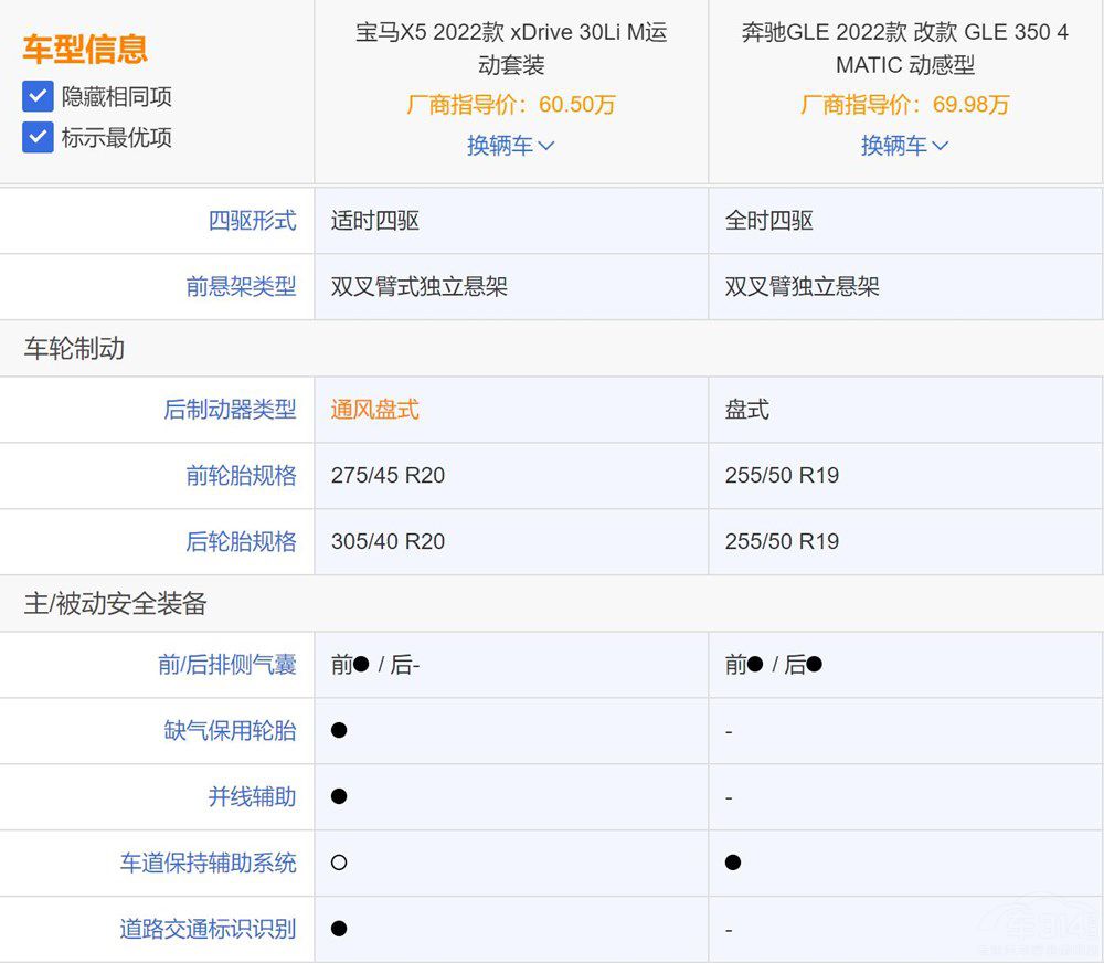 ȫa(chn)RX5 GLEôx