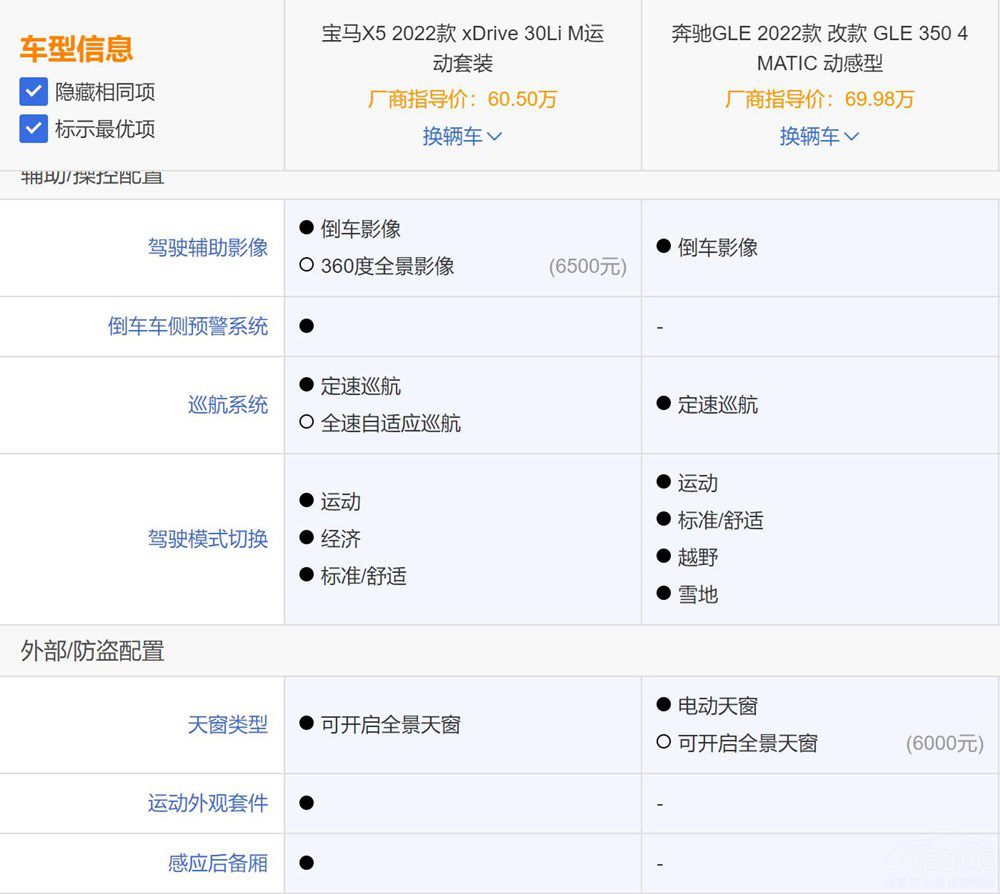 ȫa(chn)RX5 GLEôx