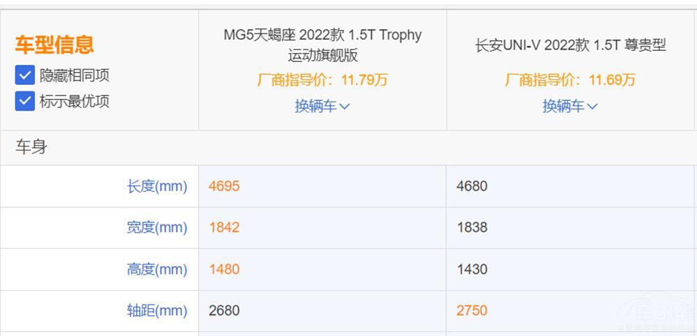 MG5ЫL(zhng)UNI-V l(shu)ķ۽z