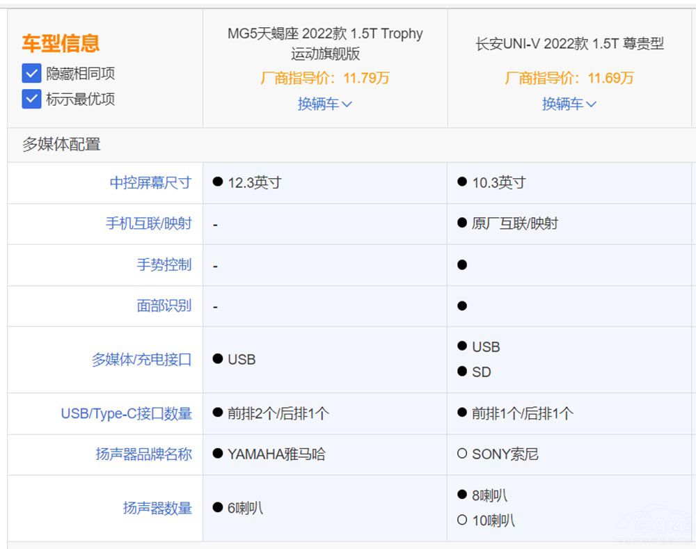 MG5ЫL(zhng)UNI-V l(shu)ķ۽z