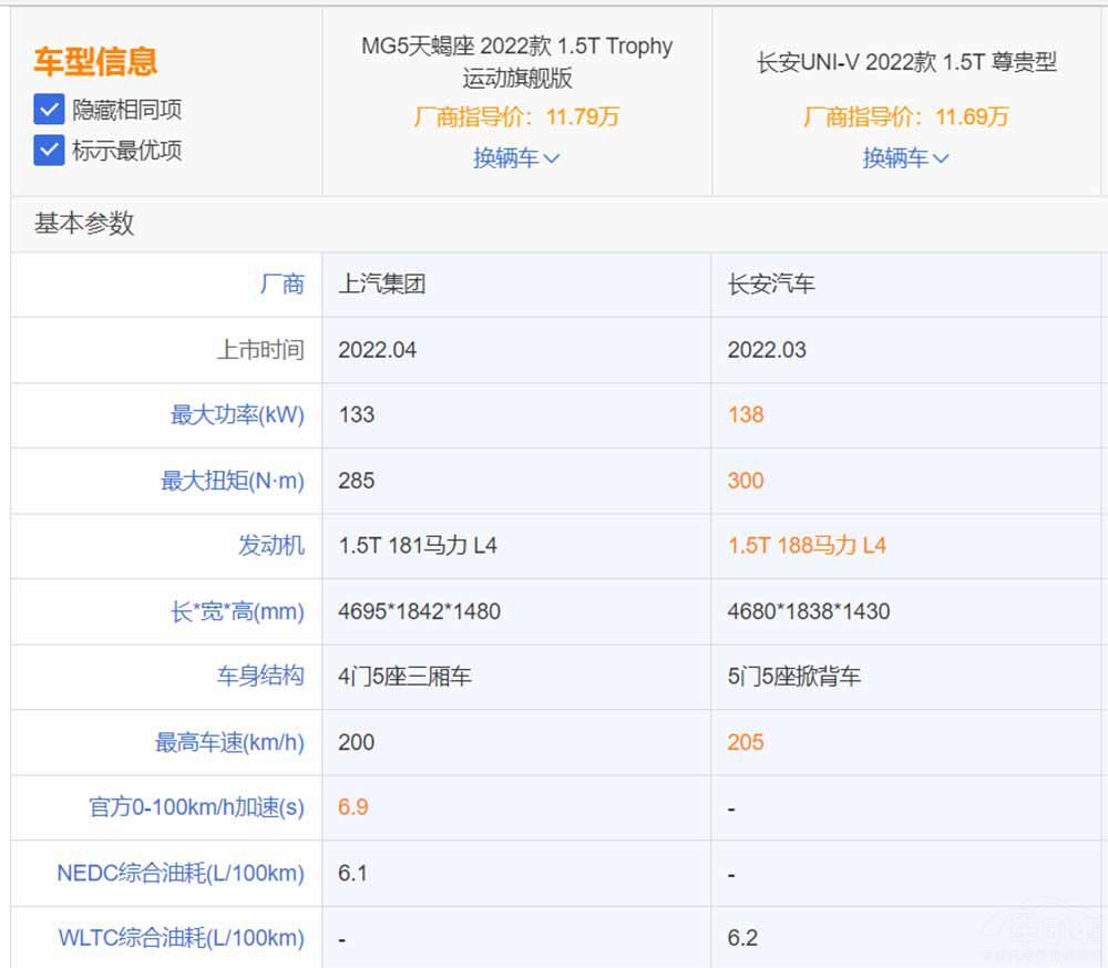 MG5ЫL(zhng)UNI-V l(shu)ķ۽z