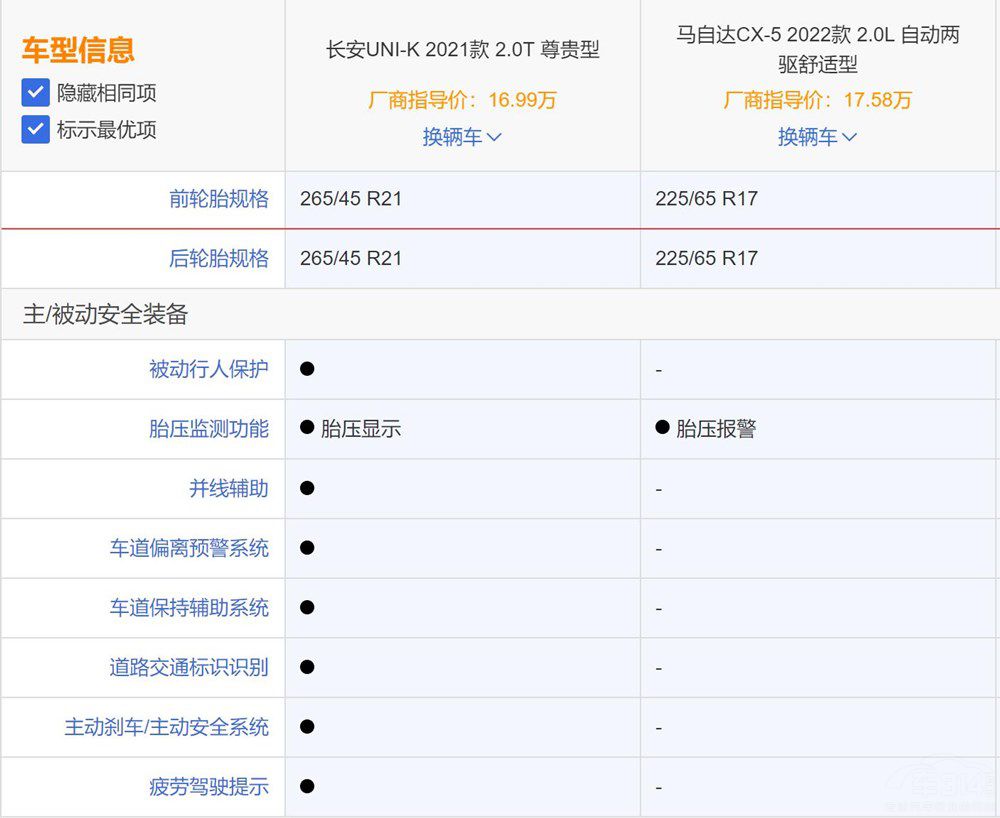 R_(d)ֵUNI-K걬CX-5