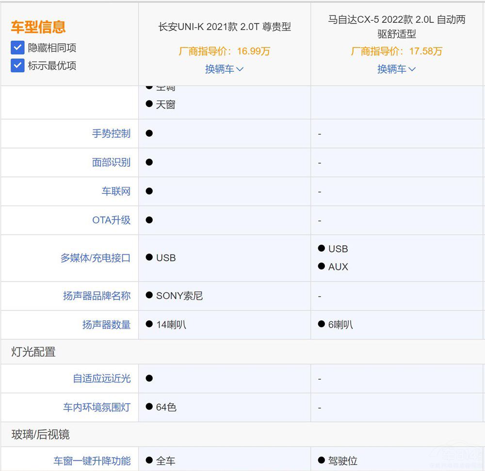 R_(d)ֵUNI-K걬CX-5