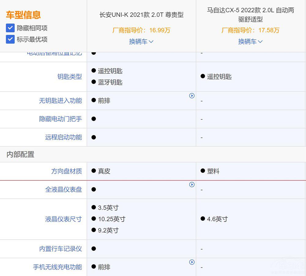 R_(d)ֵ֣UNI-K걬CX-5