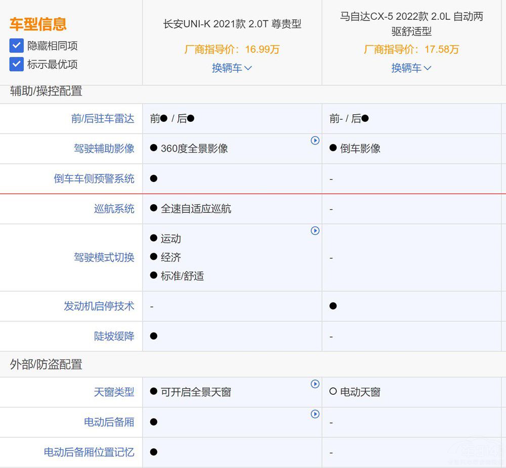 R_(d)ֵUNI-K걬CX-5