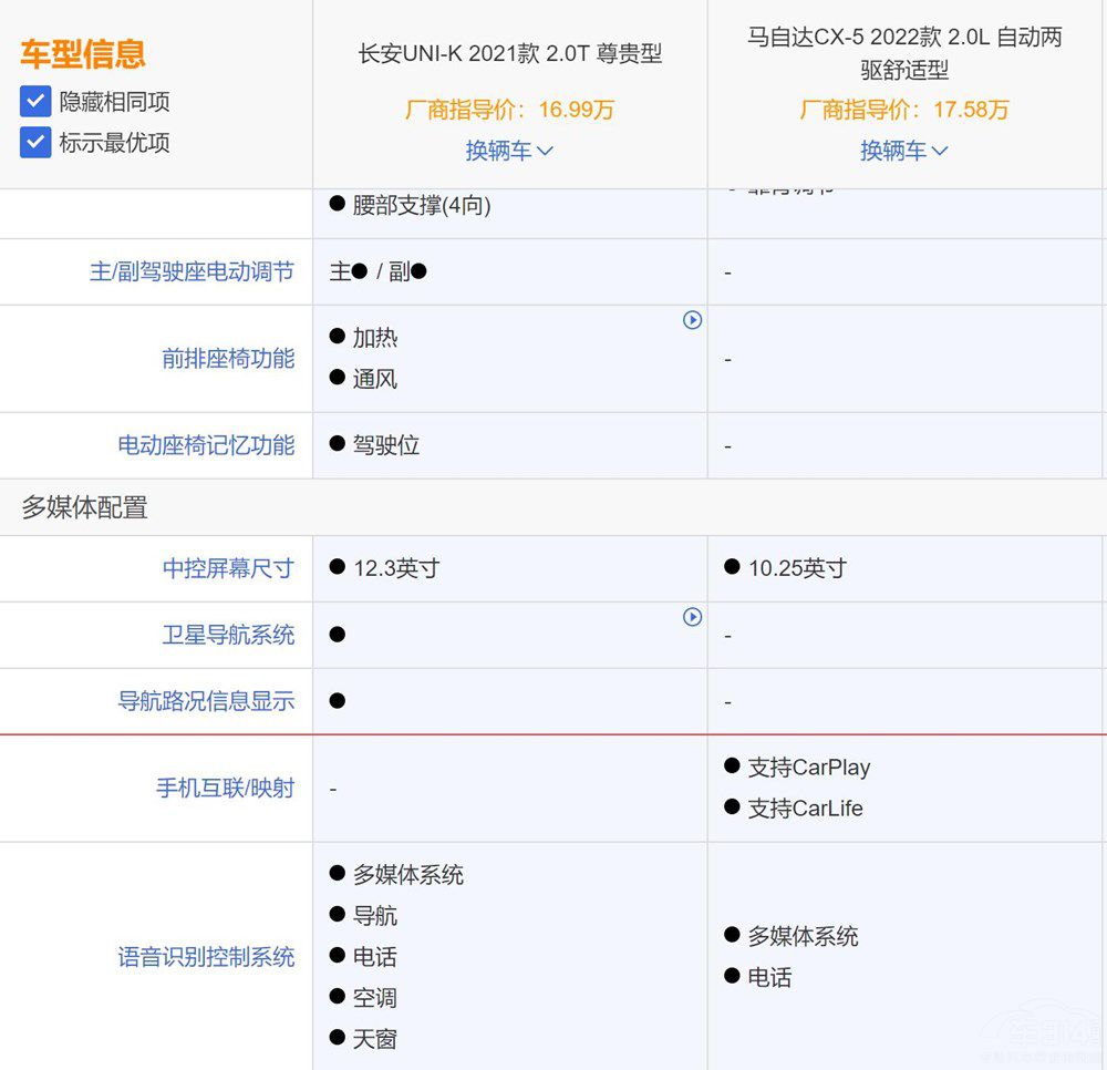 R_(d)ֵUNI-K걬CX-5