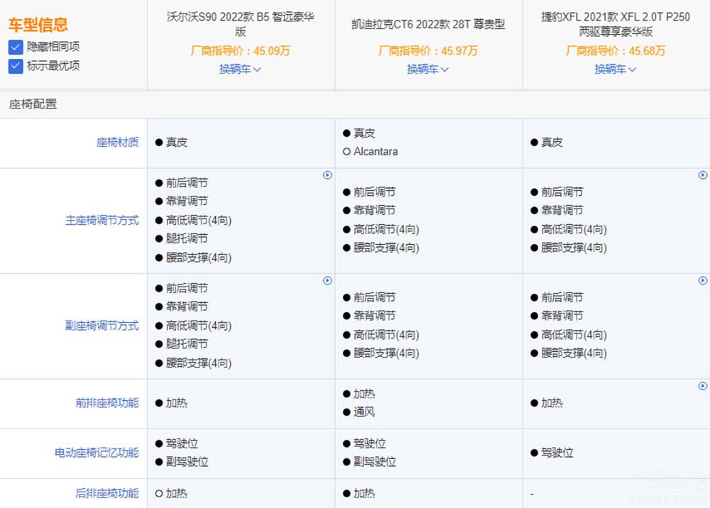 二線中大豪華車型 除了沃爾沃S90還有誰 二線中大豪華車型 除了沃爾沃S90還有誰