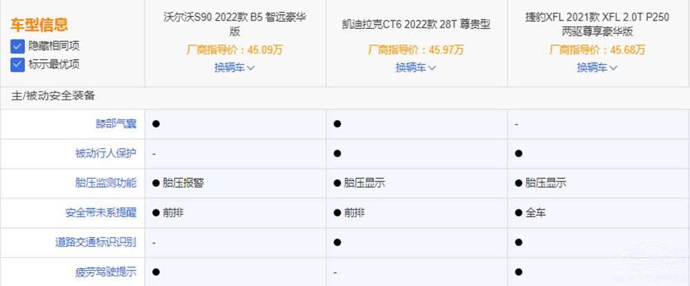 二線中大豪華車型 除了沃爾沃S90還有誰 二線中大豪華車型 除了沃爾沃S90還有誰