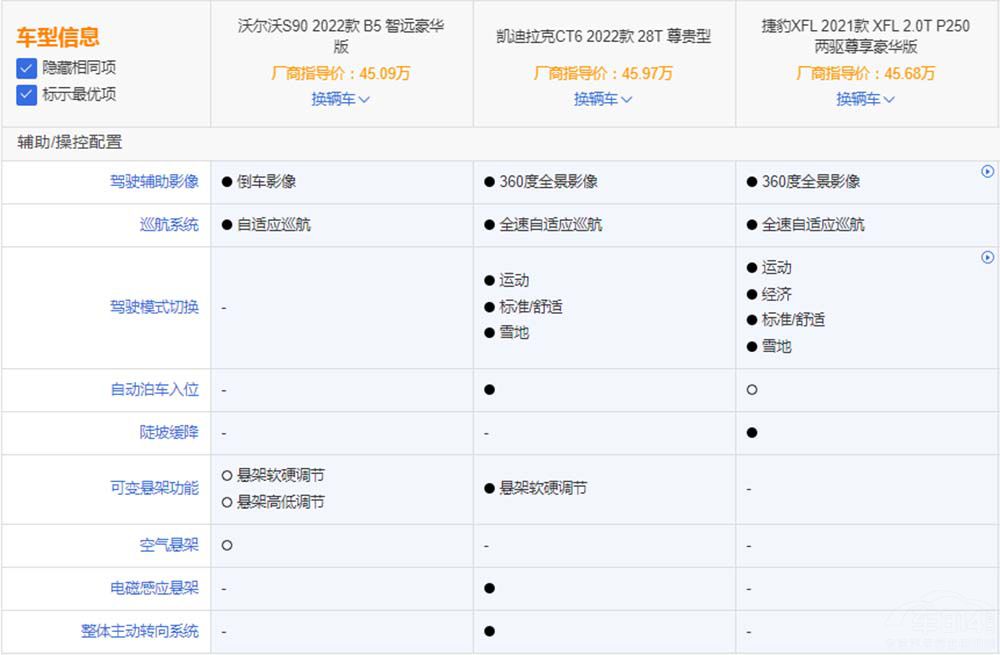 二線中大豪華車型 除了沃爾沃S90還有誰 二線中大豪華車型 除了沃爾沃S90還有誰