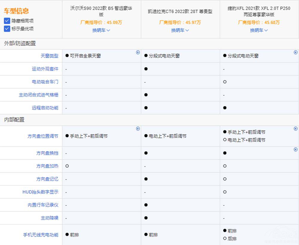 二線中大豪華車型 除了沃爾沃S90還有誰 二線中大豪華車型 除了沃爾沃S90還有誰