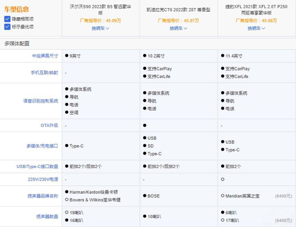 二線中大豪華車型 除了沃爾沃S90還有誰 二線中大豪華車型 除了沃爾沃S90還有誰