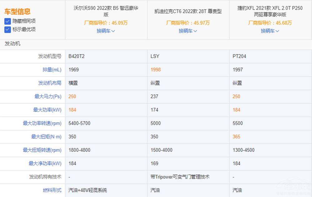 二線中大豪華車型 除了沃爾沃S90還有誰 二線中大豪華車型 除了沃爾沃S90還有誰