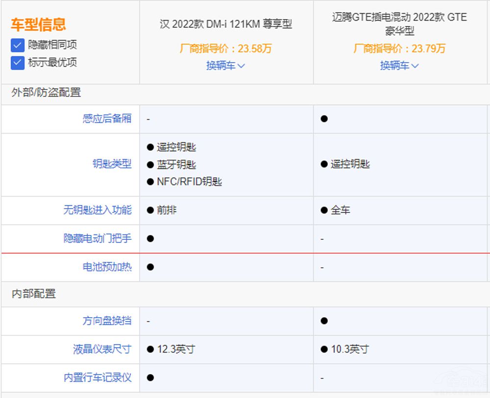 (dng)܇Խ(li)ԽP(gun)ע