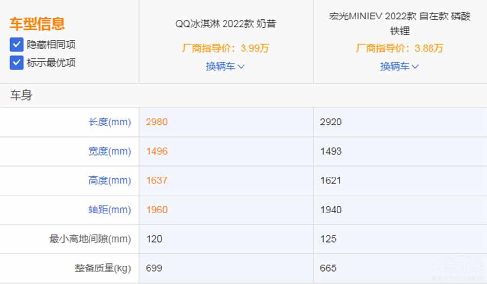 QQ܌(du)ȺMINI EV ͦl(shu)