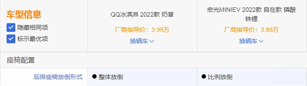 QQ܌(du)ȺMINI EV ͦl(shu)