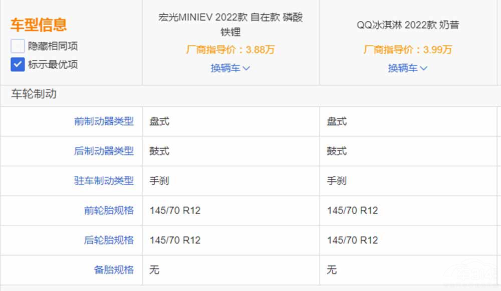 QQ܌(du)ȺMINI EV ͦl(shu)