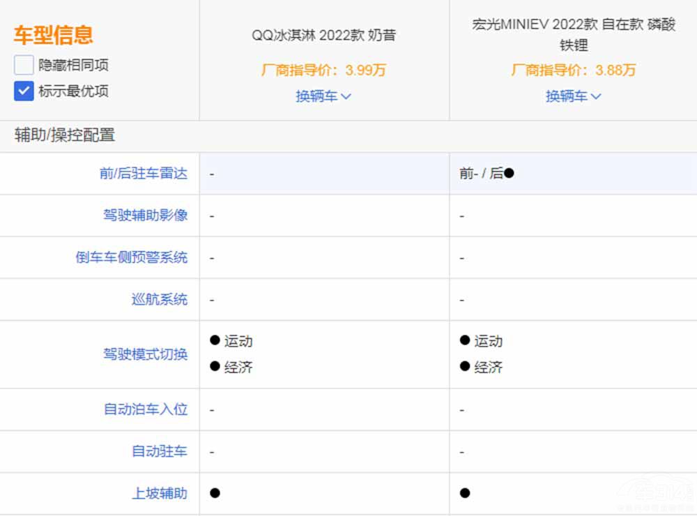 QQ܌(du)ȺMINI EV ͦl(shu)