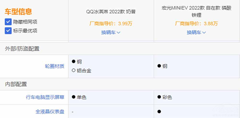 QQ܌(du)ȺMINI EV ͦl(shu)