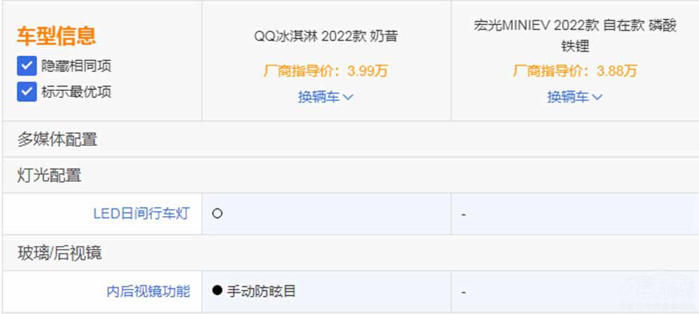 QQ܌(du)ȺMINI EV ͦl(shu)