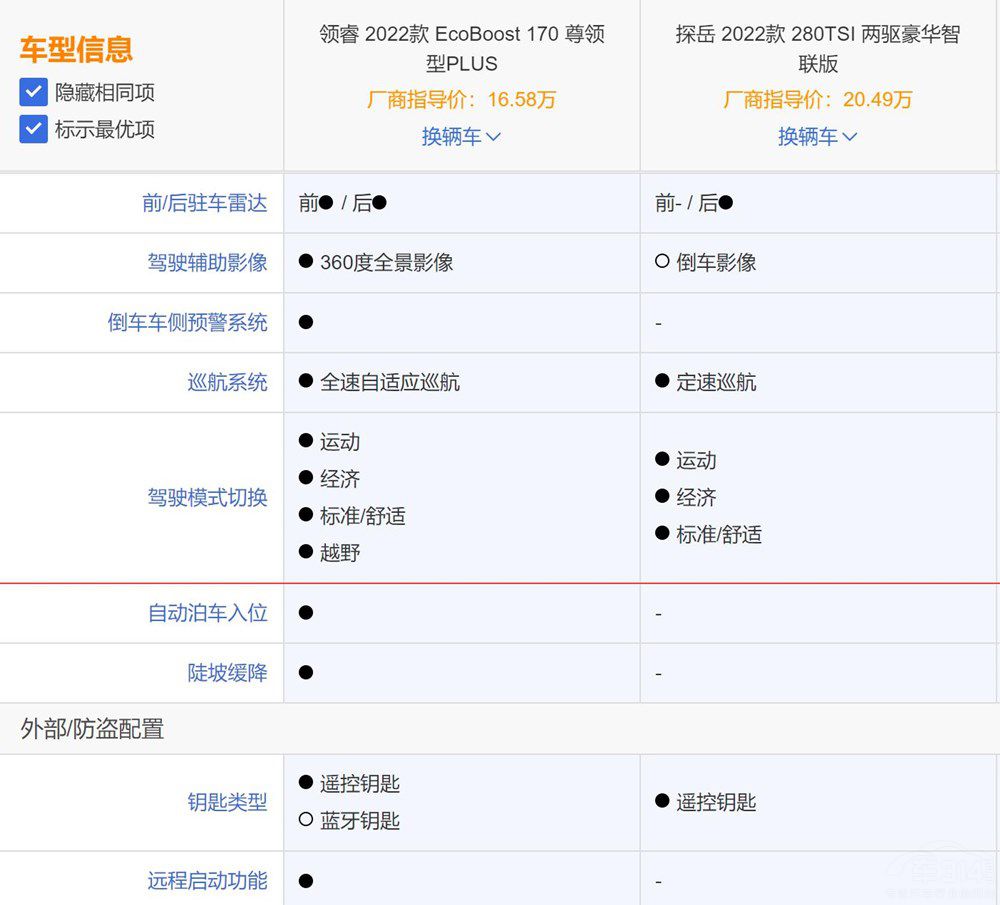 ̽(du)ȸI(lng) l(shu)ֵI