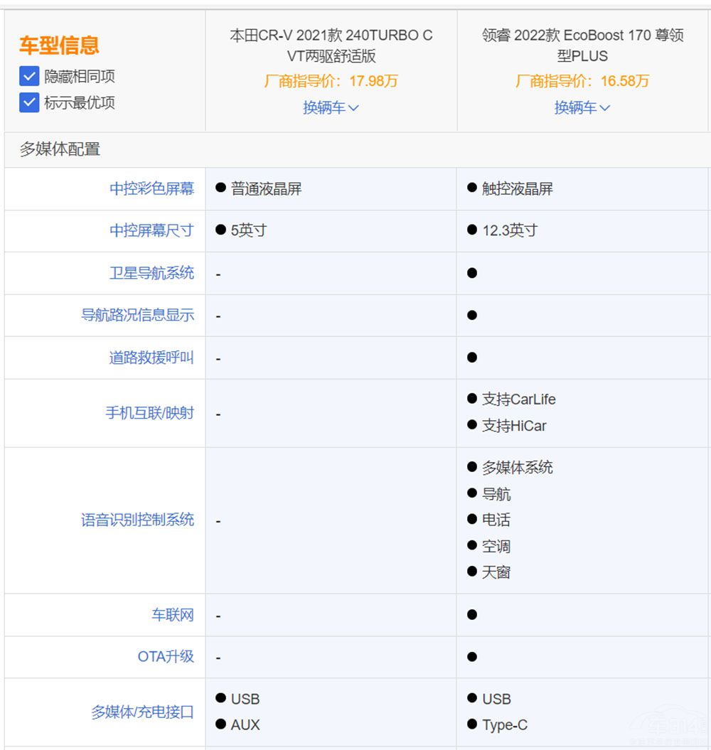 I(lng)PKCR-V lǼ܇x