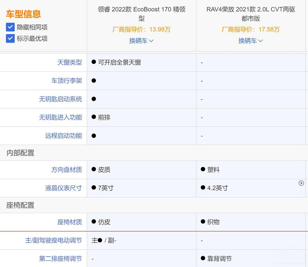 領(lǐng)睿和RAV4怎么選  沒有對比就沒有傷害 領(lǐng)睿和RAV4怎么選  沒有對比就沒有傷害