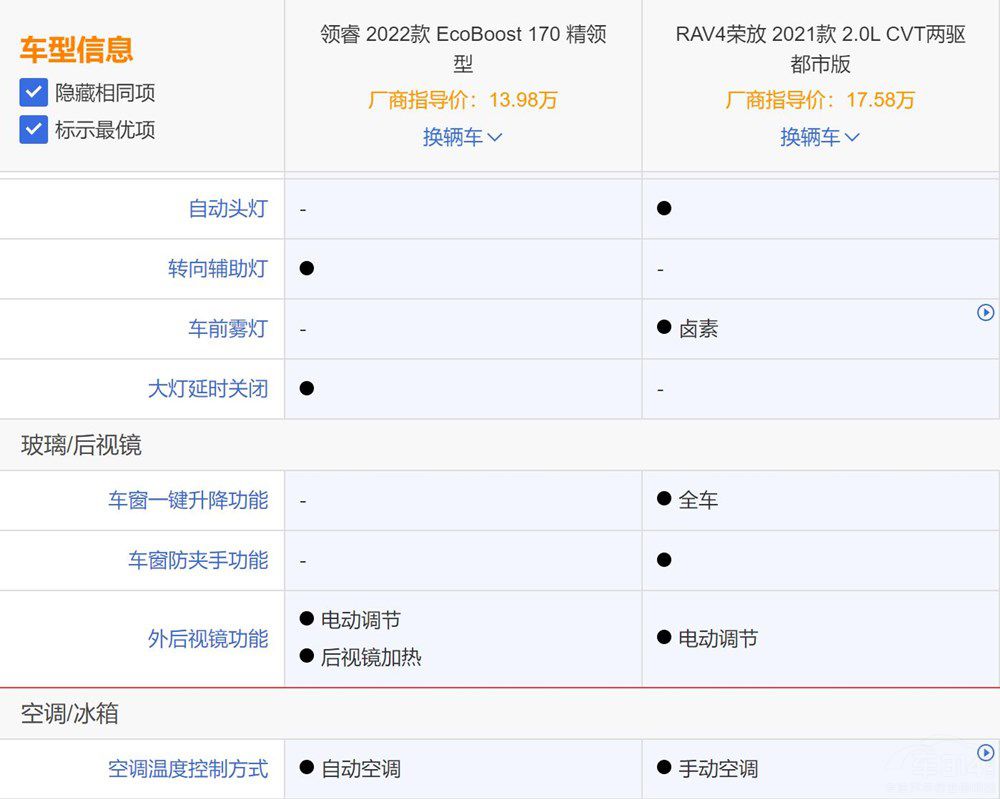 領(lǐng)睿和RAV4怎么選  沒有對比就沒有傷害 領(lǐng)睿和RAV4怎么選  沒有對比就沒有傷害