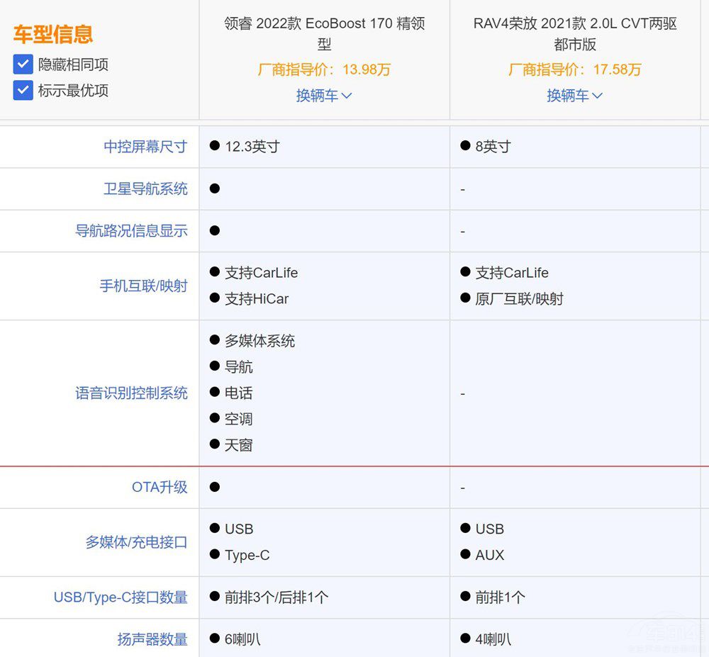 領(lǐng)睿和RAV4怎么選  沒有對比就沒有傷害 領(lǐng)睿和RAV4怎么選  沒有對比就沒有傷害