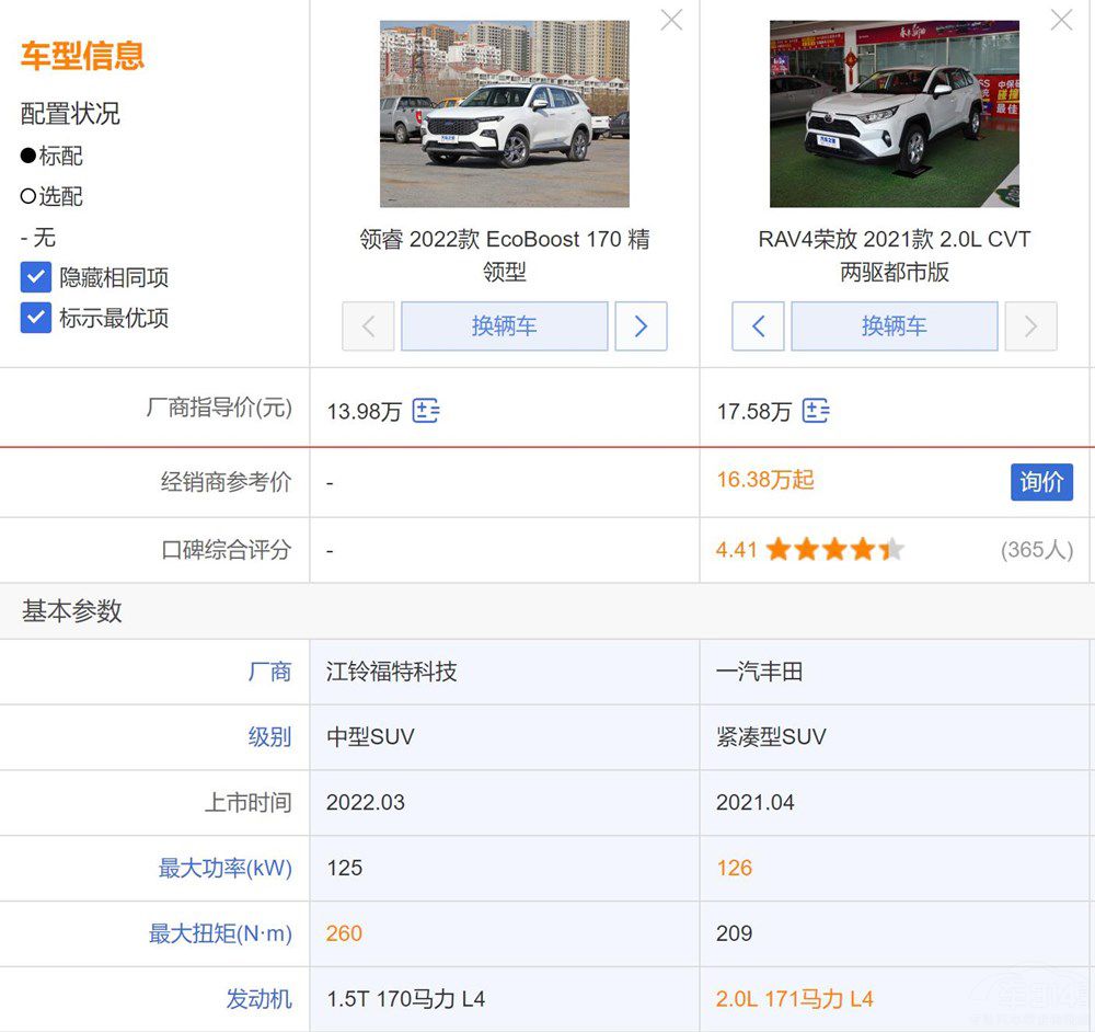 領(lǐng)睿和RAV4怎么選  沒有對比就沒有傷害 領(lǐng)睿和RAV4怎么選  沒有對比就沒有傷害